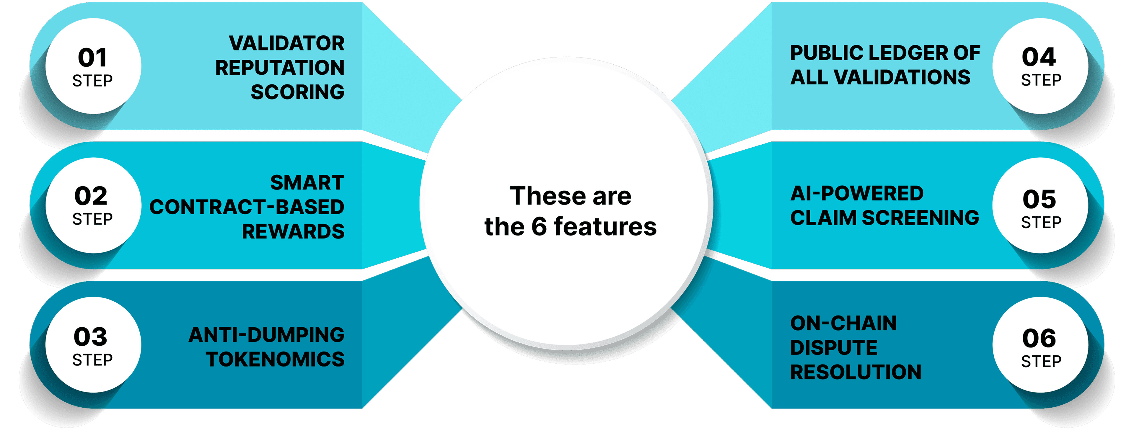 Key features overview